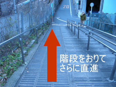 大井町駅からのアクセス