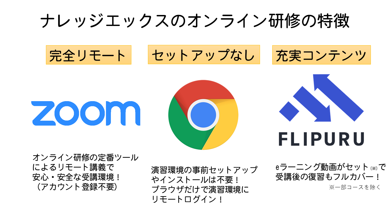 オンラインコースの特徴